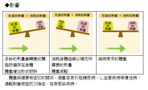 董氏基金會 食品營養特區